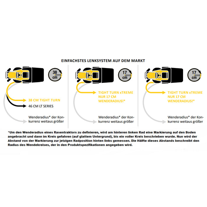 CUB CADET XT2 PR106 Rasentraktor