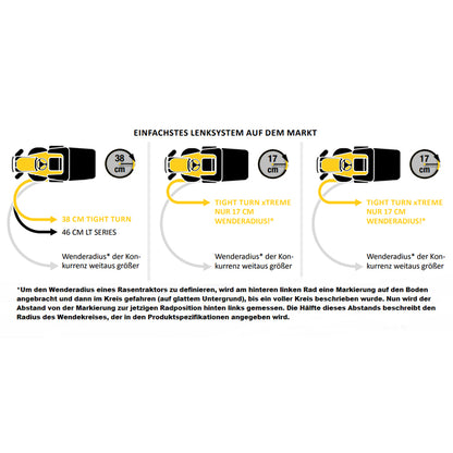 CUB CADET XT2 QR106 Rasentraktor